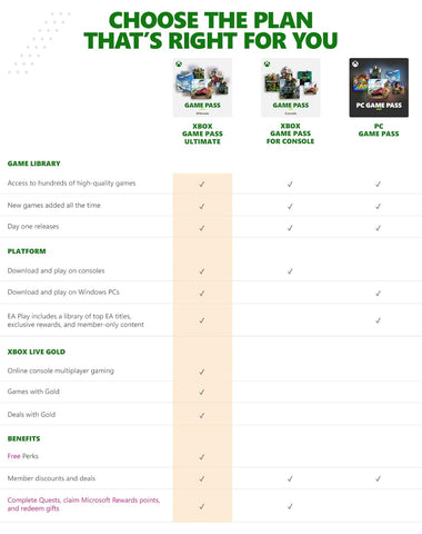 Xbox Game Pass Core : 12 Months Membership (Digital Code) - GPL GAMES Store